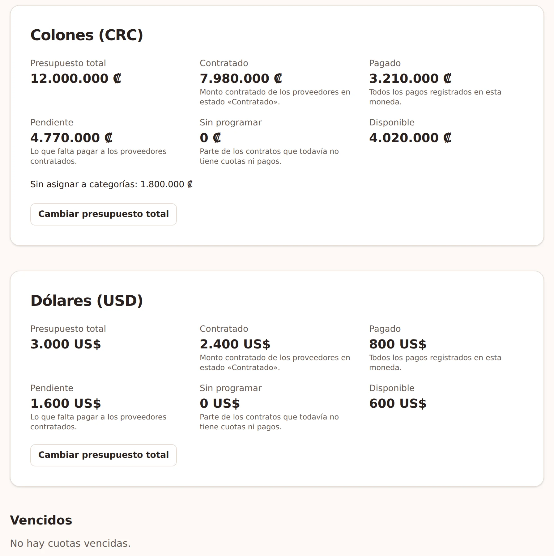 Presupuesto de una boda de ejemplo en colones: presupuesto total, contratado, pagado, pendiente, sin programar y disponible.